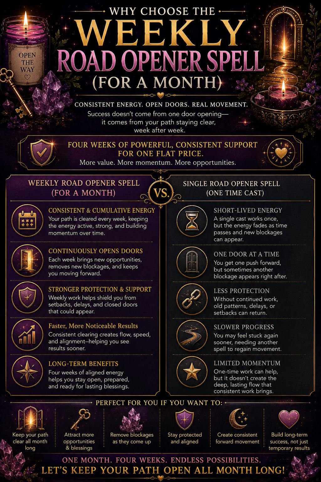 Road Opener Spell | Remove Blocks From Manifestation | Weekly Casting | 1 Month Casting