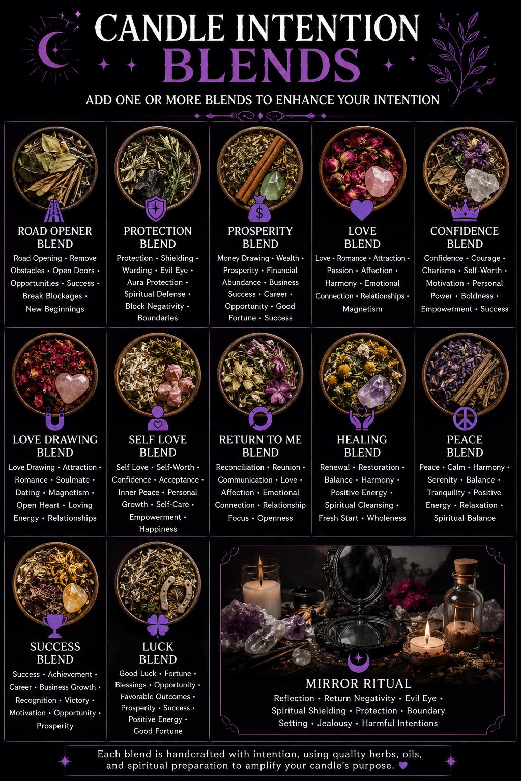 Loaded Dark Energy Removal Candle | Fixed Remove Unwanted Energies Ritual Candle | Witchcraft Supplies