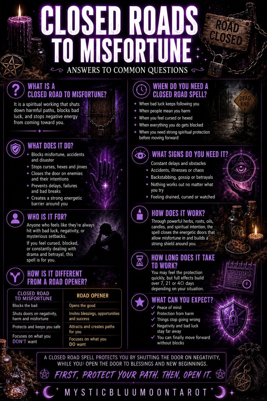 Close Road to Misfortune Spell | Block Bad Luck, Evil Eye, Hexes, Curses & Negative Energy Ritual | Urgent Casting