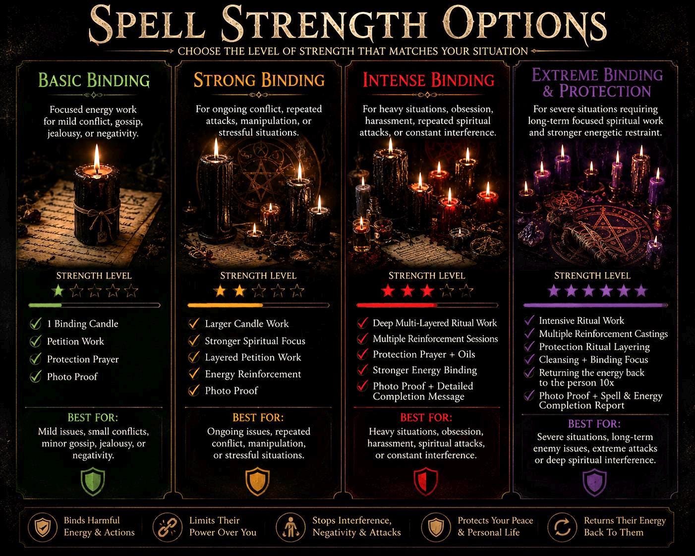 Powerful Binding Enemy Spell: Protection From Enemies and Send Their Energy Back 10 Fold, Witchcraft