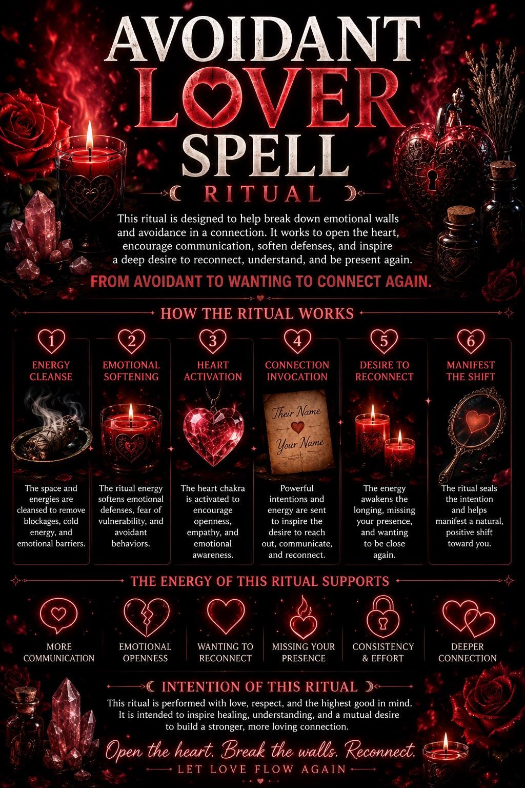 Powerful Avoidant Lover Spell | Fast Reconciliation Ritual | Bring My Ex Back | Urgent Cast