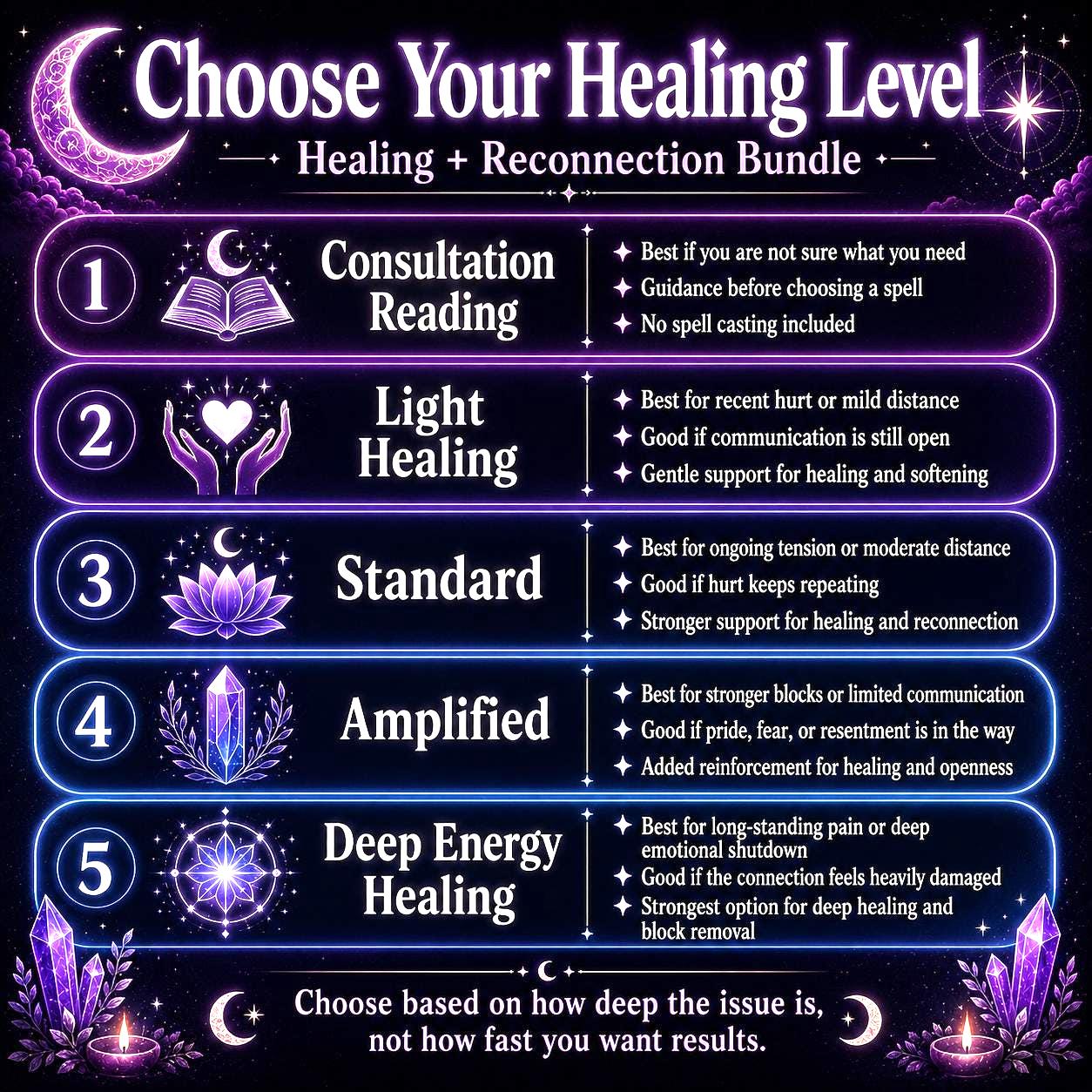 Healing Spell Casting | Reconnection And Remove Emotional Blockages | Reconciliation | Mending Wounds