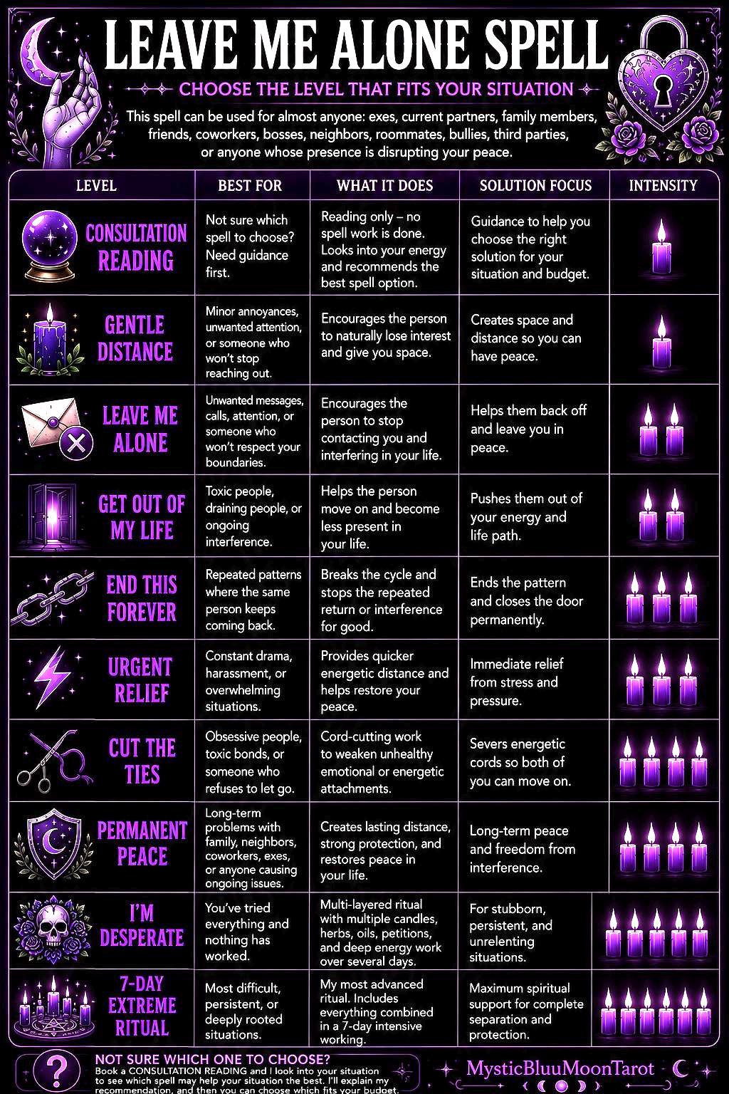 Leave Me Alone Spell | Remove Evil People From Your Life, Remove Toxic Person, Banish Spell