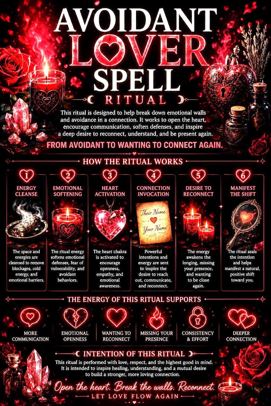Powerful Avoidant Lover Spell | Fast Reconciliation Ritual | Bring My Ex Back | Fast Casting