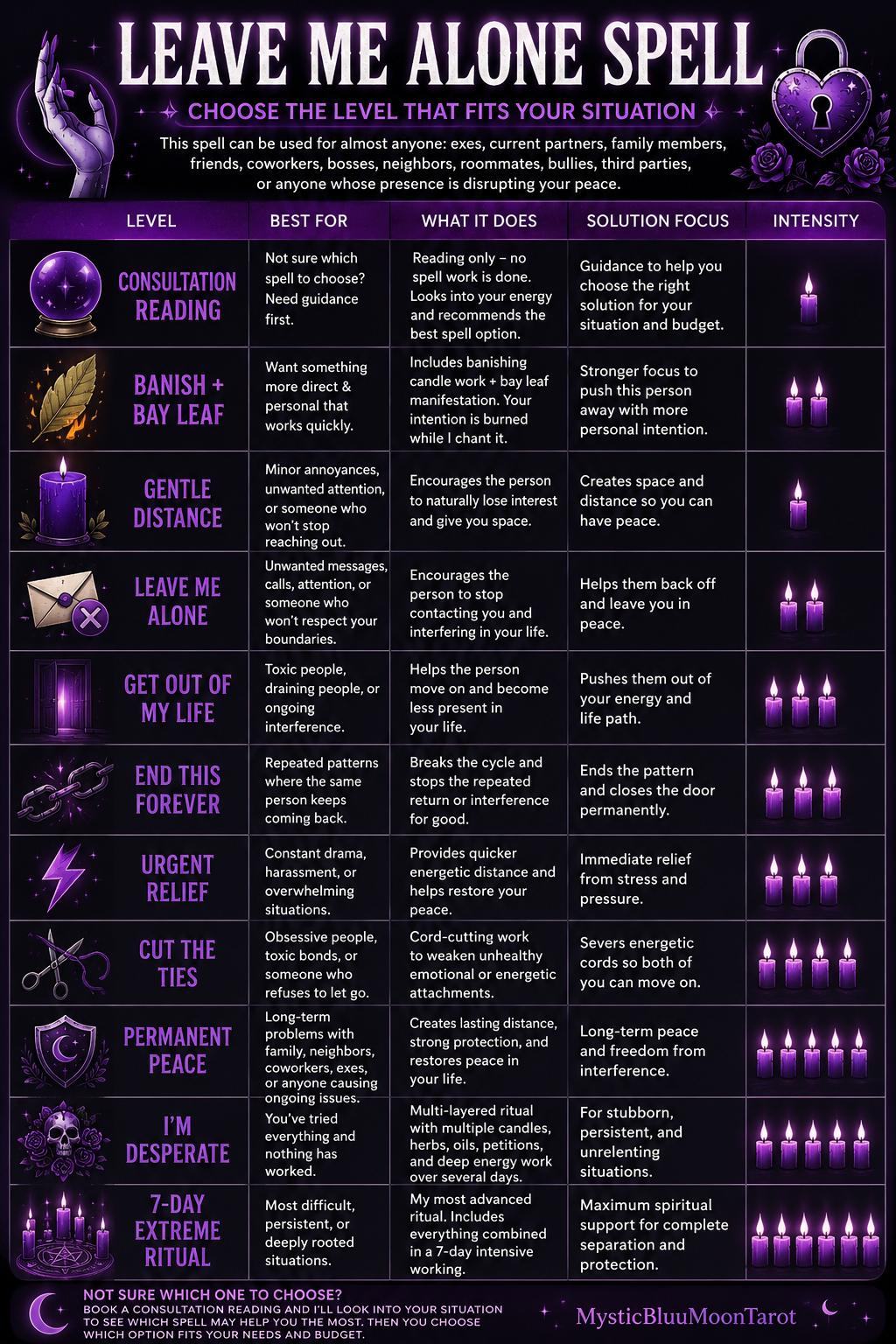 Banishing Spell: Remove Evil Energy And People From Your Life, Remove Toxic Ex, Urgent Cast